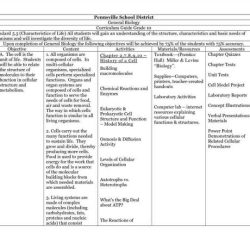 Chapter 9 ap biology reading guide answers