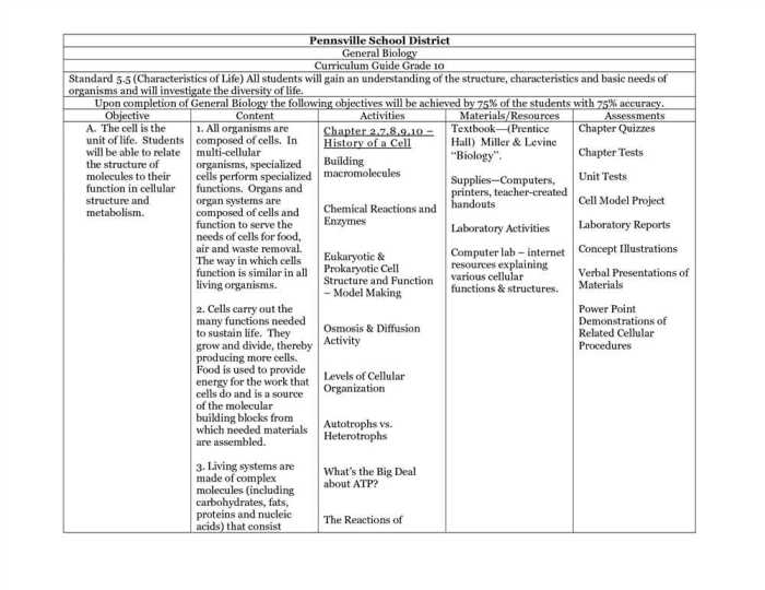 Chapter 9 ap biology reading guide answers