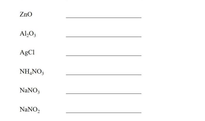 Polyatomic ions worksheet answer key