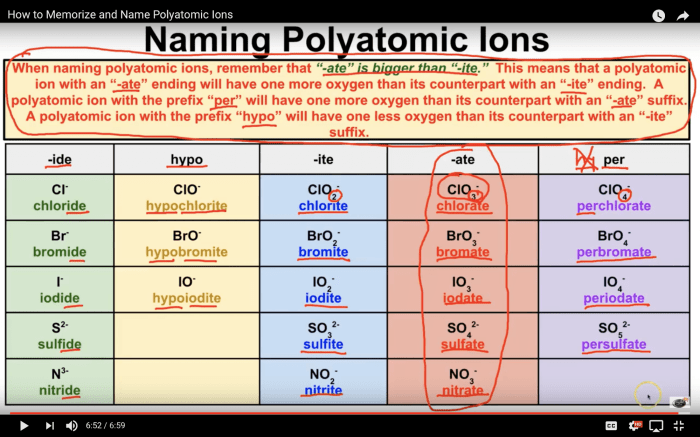 Polyatomic ions worksheet answer key