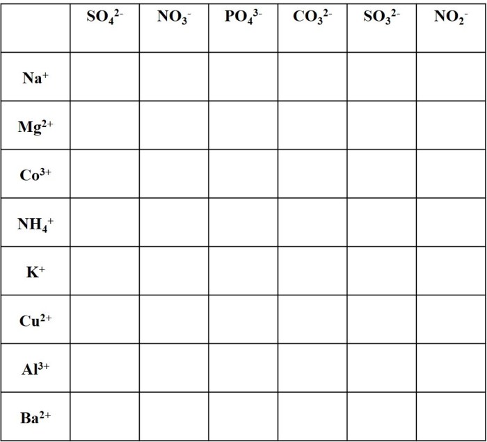 Polyatomic ions worksheet answer key