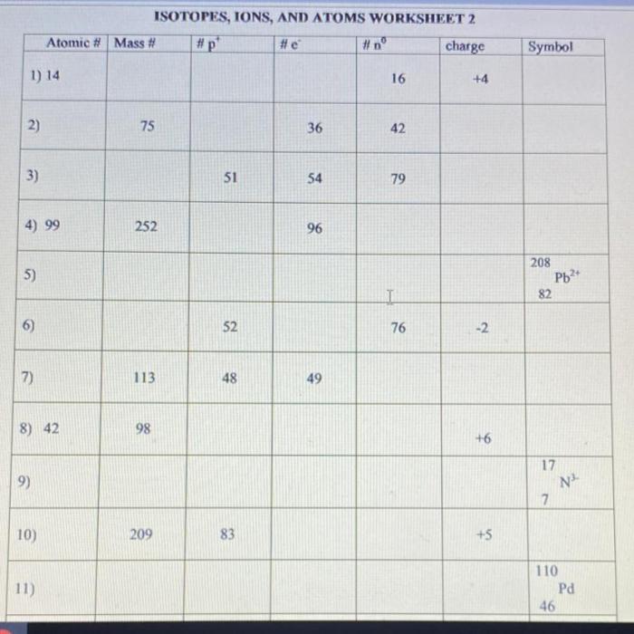 Polyatomic ions worksheet answer key