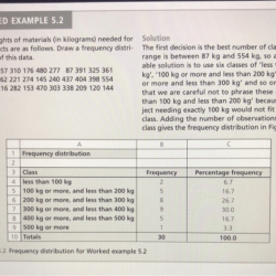 Module 7 weights and measures