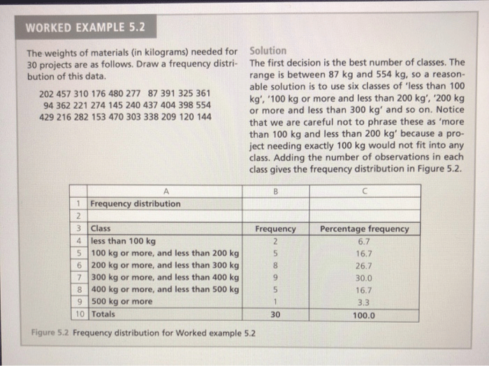 Module 7 weights and measures