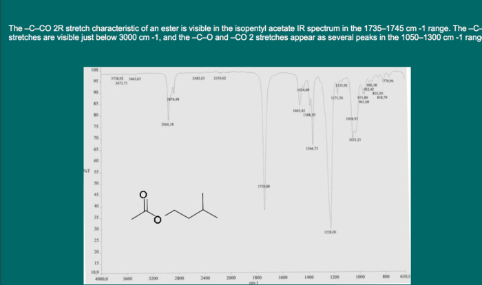 Acetate vinyl spectra infrared methyl spectroscopy ester benzoate salicylate methacrylate chemistry organic international