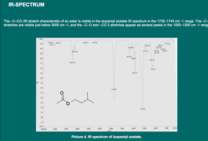 Acetate vinyl spectra infrared methyl spectroscopy ester benzoate salicylate methacrylate chemistry organic international