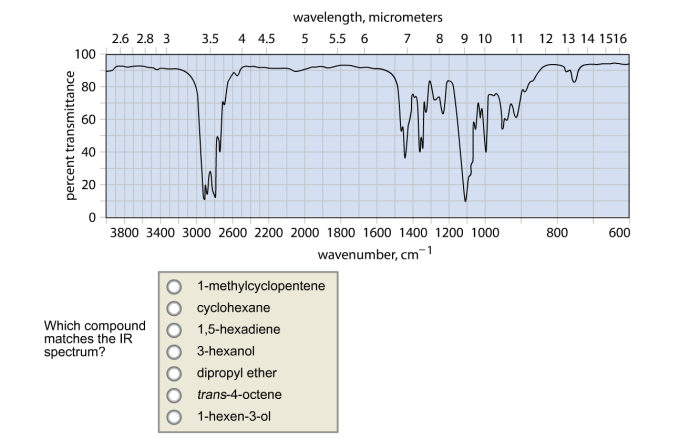 Matches spectrum compound ir which