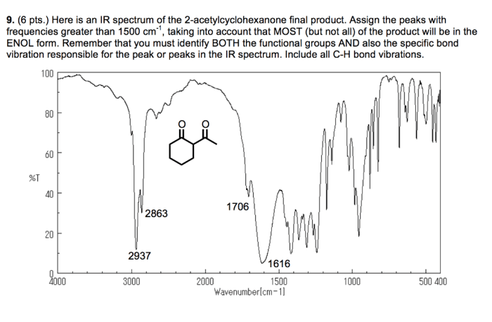 Nmr spectrum peak proton peaks analysis spectroscopy tell spectra chemical compound other if summary orgchemboulder