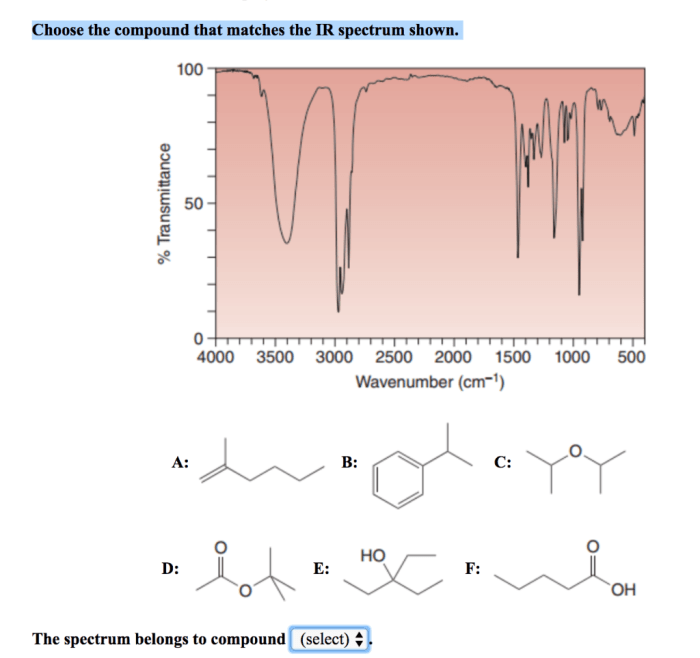 Which compound matches the ir spectrum