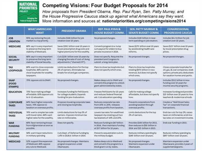 Progressive era presidents chart answer key