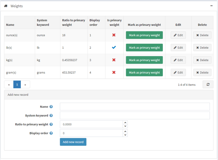 Module 7 weights and measures