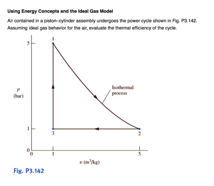 Cylinder undergoes assembly gas piston pressure volume process has solved compression relation given which transcribed problem text been show