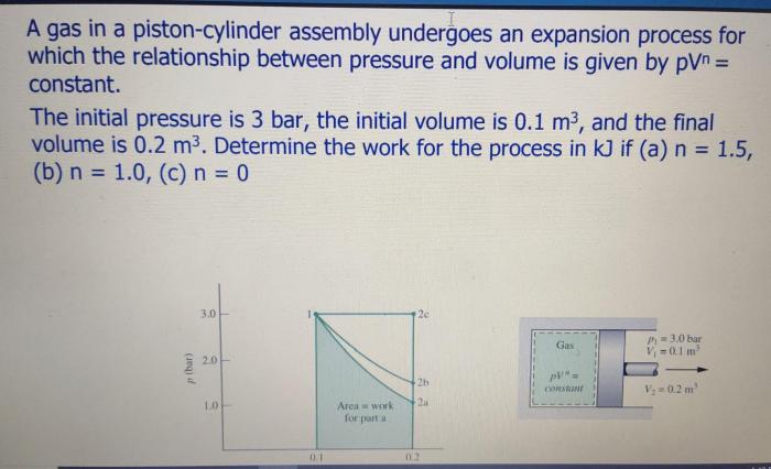 A gas in a piston cylinder assembly undergoes